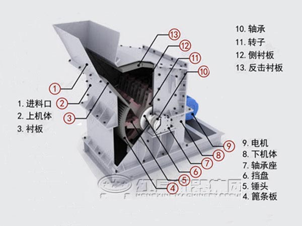 第三代制砂機內(nèi)部結(jié)構(gòu)