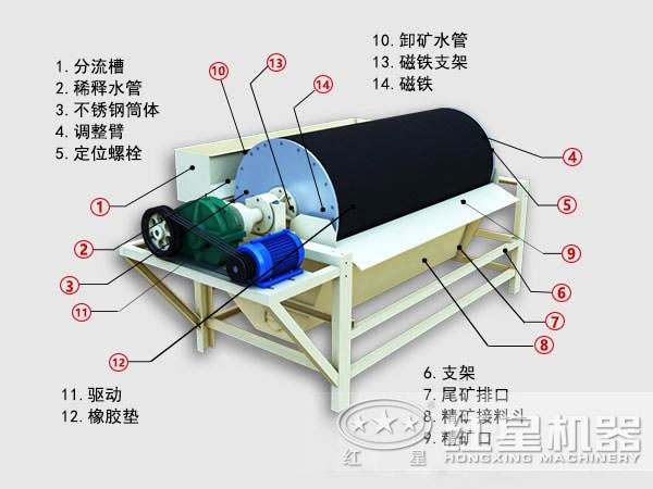 河沙磁選設(shè)備