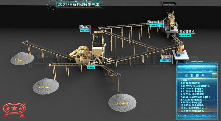 配顎破、反擊破的石料破碎生產(chǎn)線流程圖