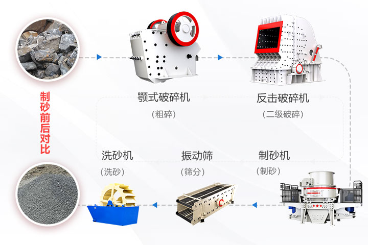 低硬度物料碎石制砂設(shè)備