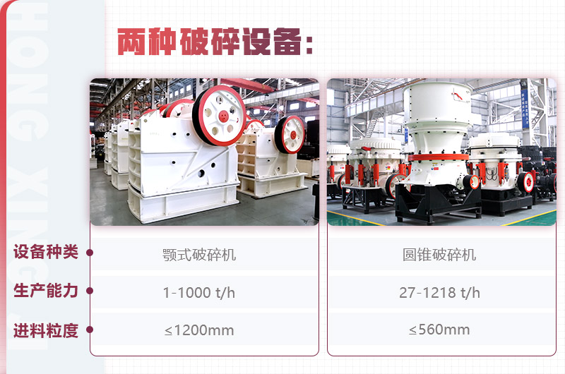 紅星顎式破碎機、圓錐破碎機